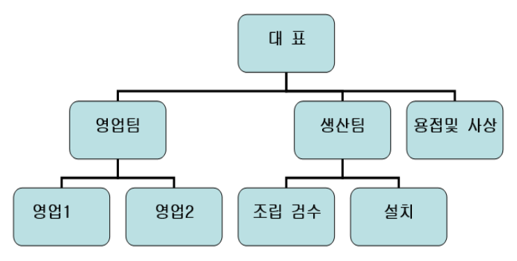 조직도.png