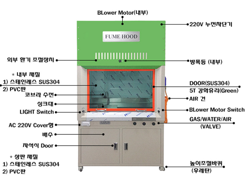 싱크형 흄후드 SFH-1200A 설명지시선(800-600)-최종.jpg