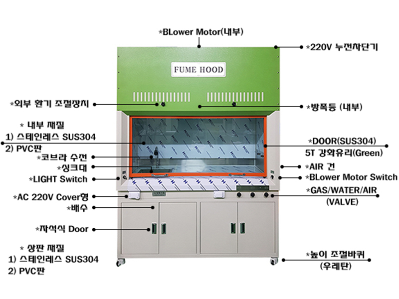 싱크형 흄후드 SFH-1800A 설명지시선(800-600)-최종.jpg