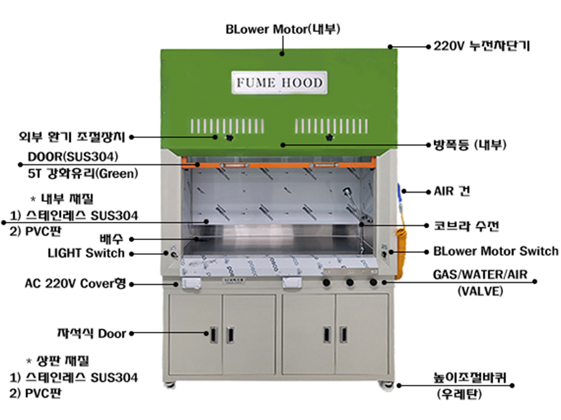 흄후드 SFH-1800A 설명지시선(800-600)-최종.jpg