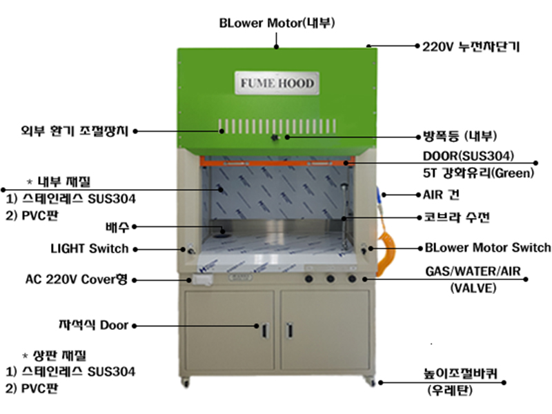 흄후드 SFH-1200A 설명지시선(800-600)-최종.jpg