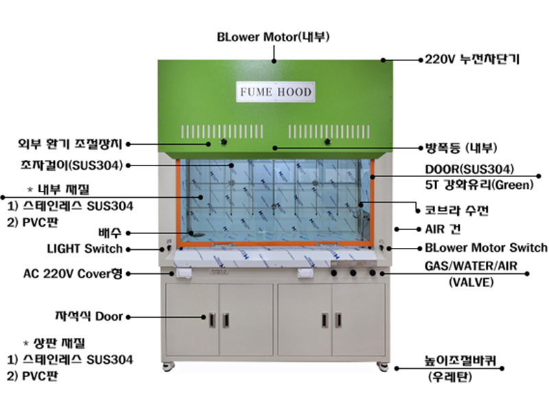 초자형 흄후드 SFH-1800A 설명지시선(800-600)-최종.jpg