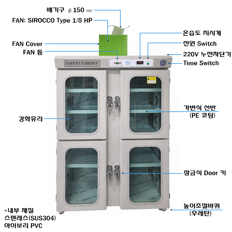 배기형 시약장 SC-1300A 4DOOR 설명지시선.jpg