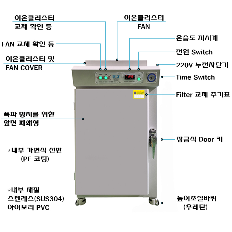 방폭식 시약장 SC-650A 1DOOR 복사.jpg