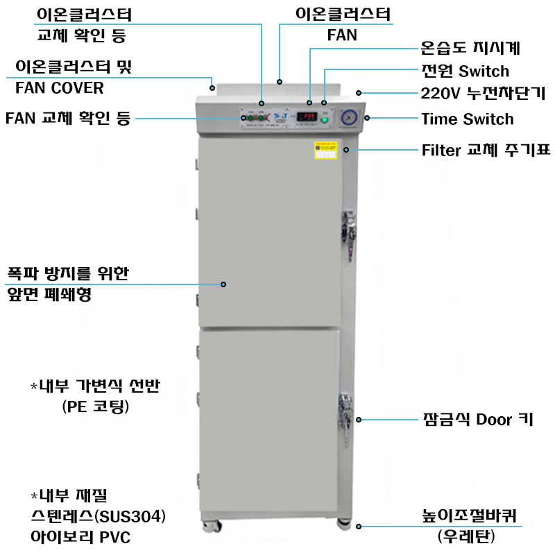 방폭식 시약장 SC-650A 2DOOR 복사.jpg