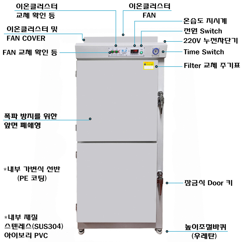 방폭식 시약장 SC-900A 2DOOR 복사.jpg