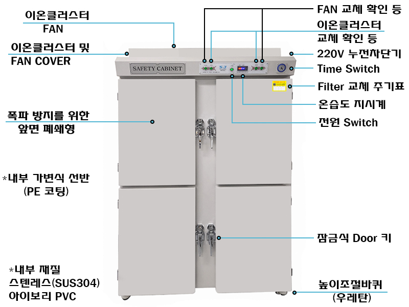 방폭식 시약장 SC-1300A 4DOOR 복사.jpg