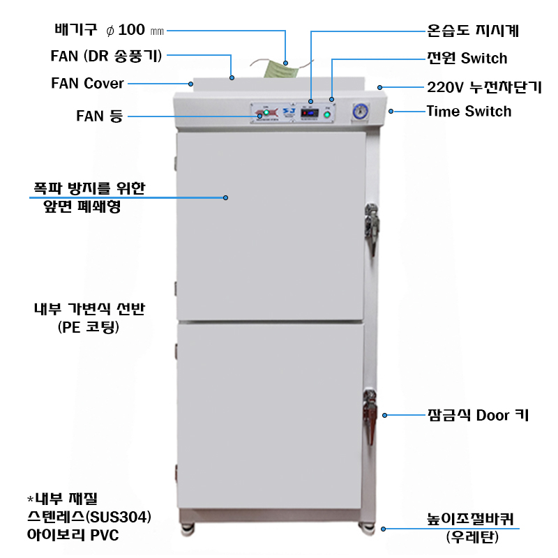 배기 방폭형 시약장 SC-900A 2DOOR 설명지시선.jpg