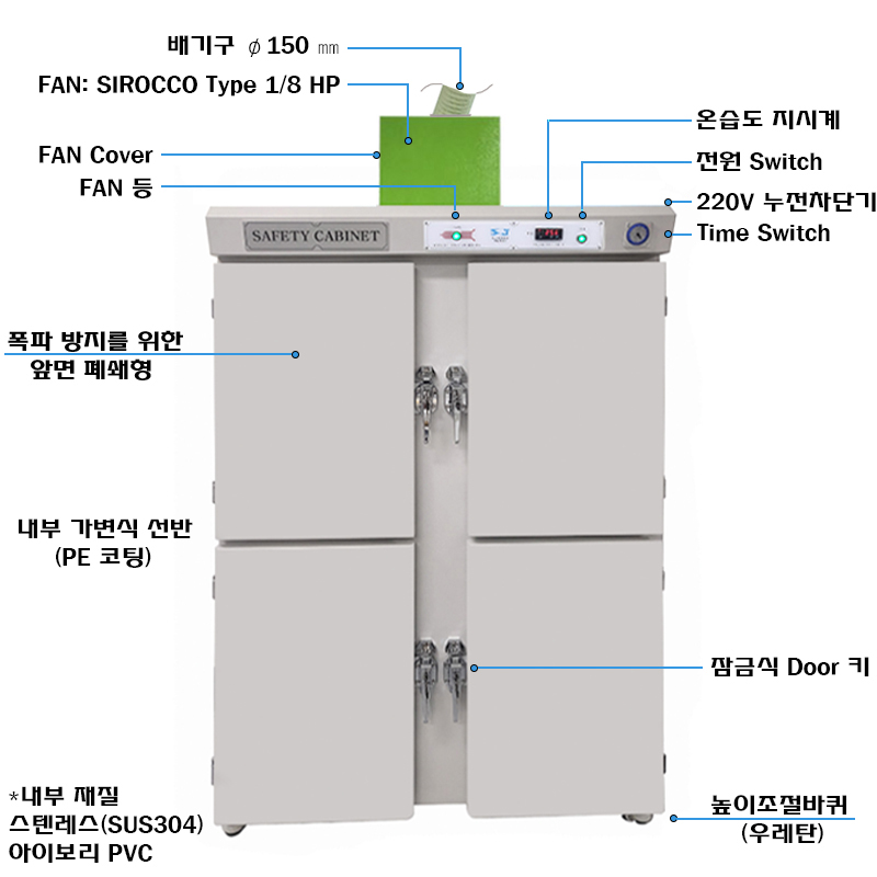 배기 방폭형 시약장 SC-1300A 4DOOR 설명지시선.jpg