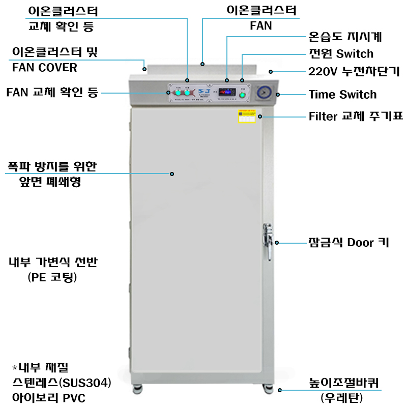 버티컬 방폭 순환식 시약장 SC-900A.jpg