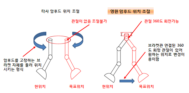 Y-1sub_241014-암후드 설명사진-2.jpg